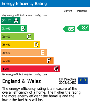 Energy Performance Certificate for Oxford Drive, Kippax, LEEDS