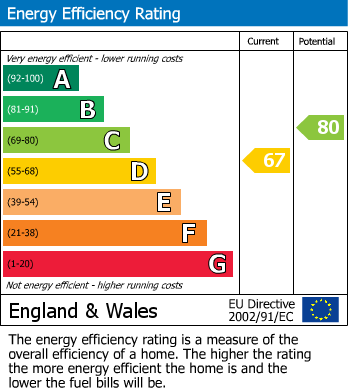 Energy Performance Certificate for Woodlands View, Kippax, Leeds