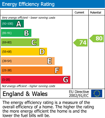 Energy Performance Certificate for Sandbed Lawns, Crossgates, Leeds