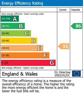 Energy Performance Certificate for Milner Lane, Saxton, Tadcaster