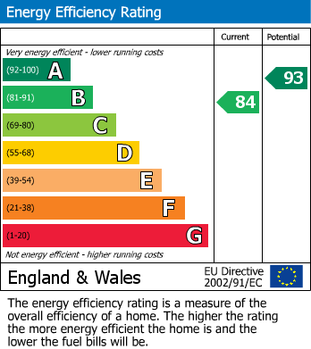 Energy Performance Certificate for Victoria Close, Great Preston, Leeds