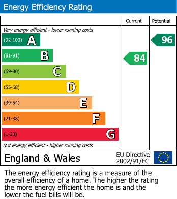 Energy Performance Certificate for Victoria Close, Wakefield