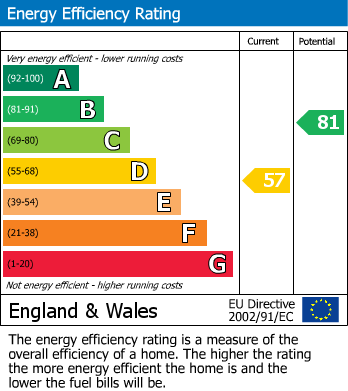 Energy Performance Certificate for Calverley Road, Oulton, Leeds