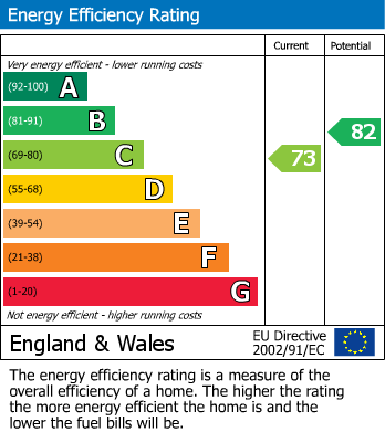 Energy Performance Certificate for Nursery Close, Kippax, Leeds