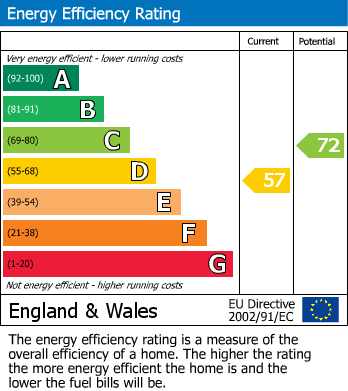 Energy Performance Certificate for West Acres, Byram, Knottingley