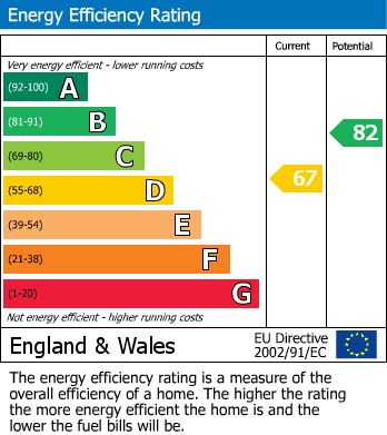 Energy Performance Certificate for Cliffe House Avenue, Garforth, Leeds