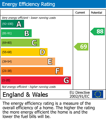 Energy Performance Certificate for Churchfield Road, Rothwell, Leeds