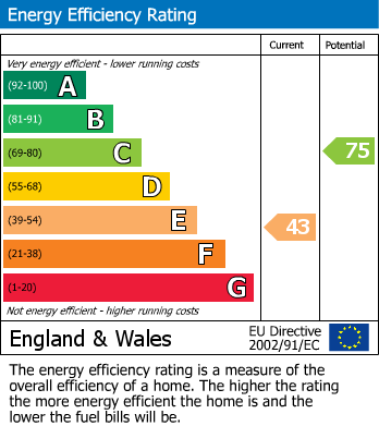 Energy Performance Certificate for Carlton Lane, Rothwell, Leeds