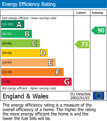 Energy Performance Certificate for Pinders Green Fold, Methley, Leeds