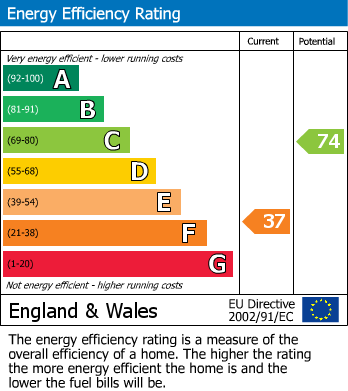 Energy Performance Certificate for The Drive, Kippax, Leeds