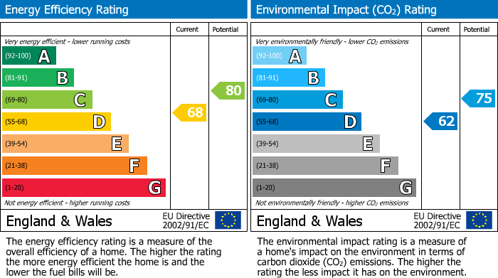 Energy Performance Certificate for Westfield Lane, South Milford, Leeds