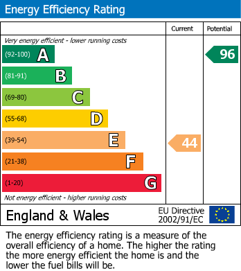 Energy Performance Certificate for Low Lead Cottages, Saxton, Tadcaster