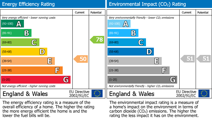 Energy Performance Certificate for Sandyacres, Rothwell, Leeds