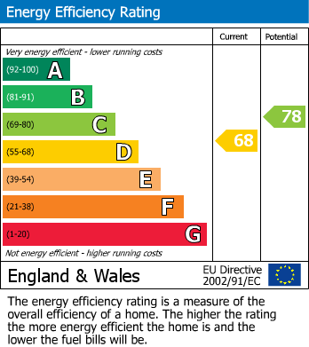 Energy Performance Certificate for Harlech Way, Garforth, Leeds
