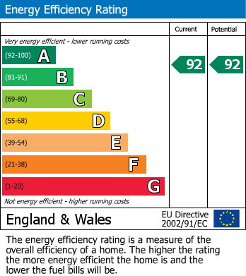 Energy Performance Certificate for Quarry Avenue, Micklefield, Leeds