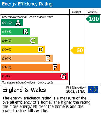 Energy Performance Certificate for Betteras Hill Road, Hillam, North Yorkshire