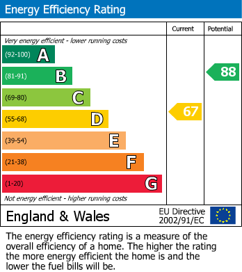 Energy Performance Certificate for Garton Grove, Leeds