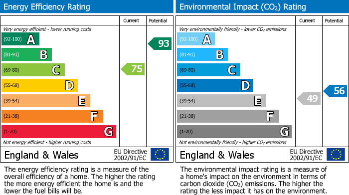 Energy Performance Certificate for High Street, South Milford, Leeds