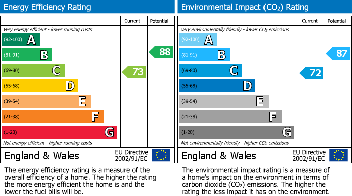 Energy Performance Certificate for Conisborough Lane, Garforth, Leeds