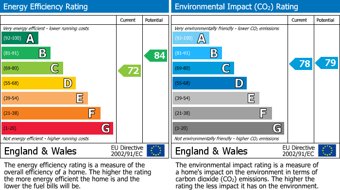 Energy Performance Certificate for Murray Way New Forest Village