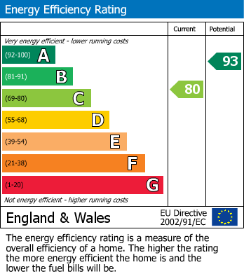Energy Performance Certificate for Langbar Approach, Swarcliffe, Leeds