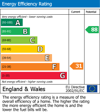 Energy Performance Certificate for Hall Road, Little Preston. Leeds