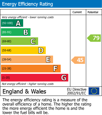 Energy Performance Certificate for Finkle Hill, Sherburn In Elmet, Leeds