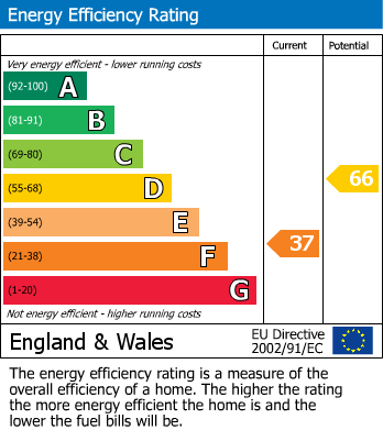 Energy Performance Certificate for Red Hall Garth, Leeds