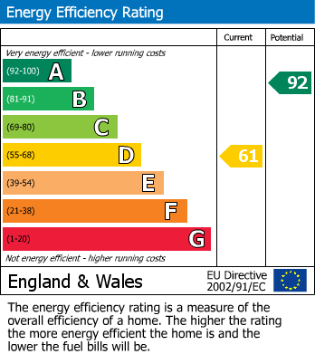 Energy Performance Certificate for Brayton Place, Leeds