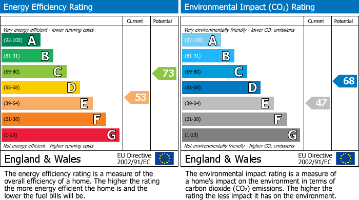 Energy Performance Certificate for Whitkirk
