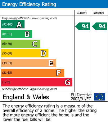 Energy Performance Certificate for Princess Street, Great Preston, Leeds