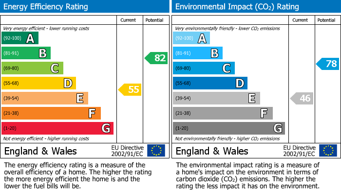 Energy Performance Certificate for Church Hill, Sherburn In Elmet, Leeds