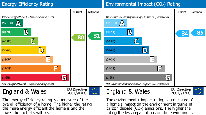 Energy Performance Certificate for Rothwell
