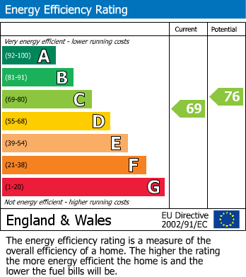 Energy Performance Certificate for Kingsway, Garforth, Leeds