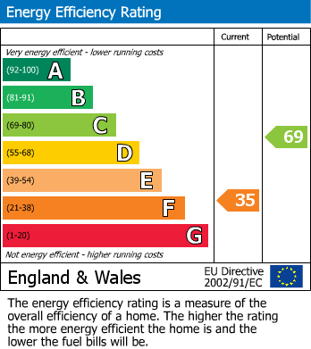 Energy Performance Certificate for White Street, Woodlesford, Leeds