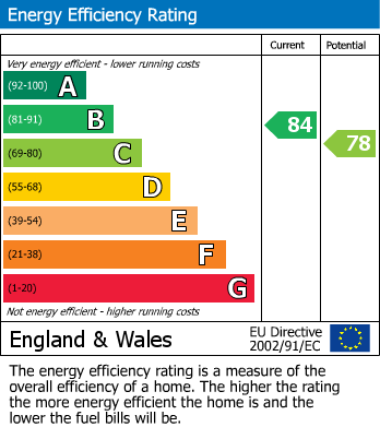 Energy Performance Certificate for Westfield Lane, Kippax, Leeds