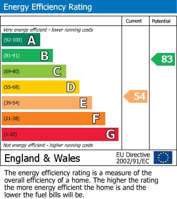 Energy Performance Certificate for Whitecliffe Rise, Swillington, Leeds