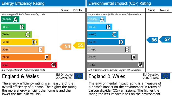 Energy Performance Certificate for Oulton