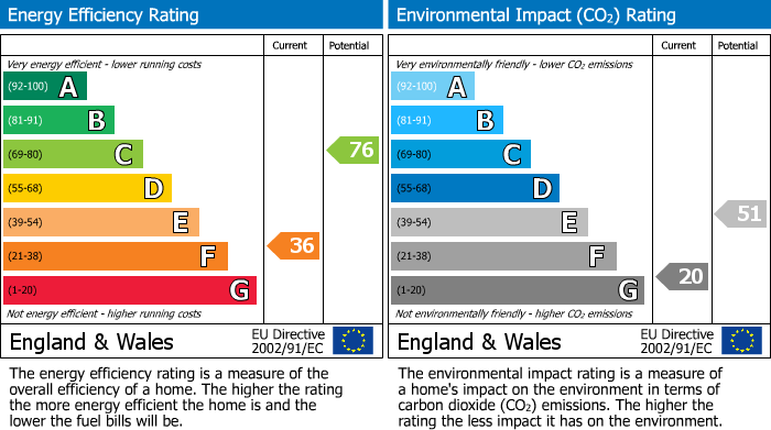 Energy Performance Certificate for Sherburn in Elmet