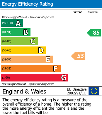 Energy Performance Certificate for South View, Rothwell, Leeds