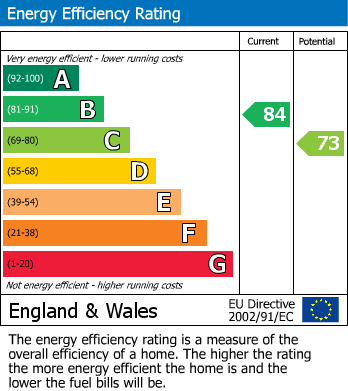 Energy Performance Certificate for Parkways Drive, Oulton, Leeds