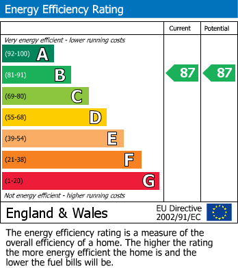 Energy Performance Certificate for Chalk Hill Drive, Sherburn In Elmet