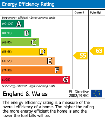 Energy Performance Certificate for Selby Road, Garforth, Leeds