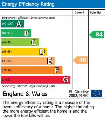Energy Performance Certificate for Glanville Terrace, Rothwell, Leeds