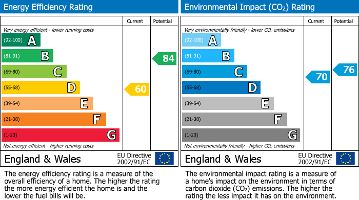 Energy Performance Certificate for Colton