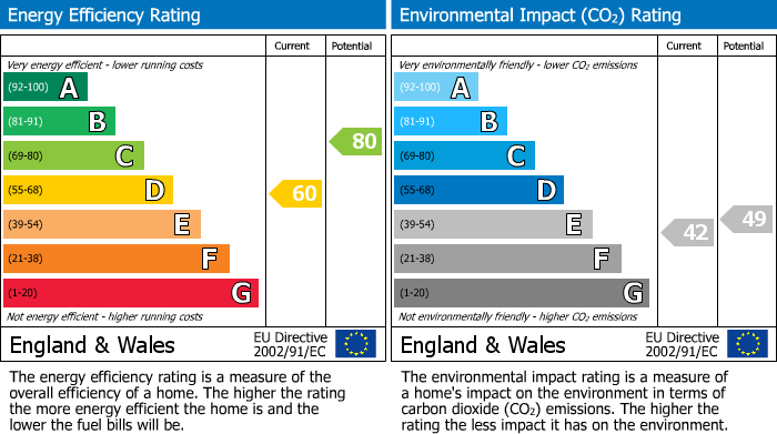 Energy Performance Certificate for Halton