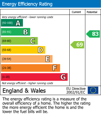 Energy Performance Certificate for Cromwell Rise, Kippax Leeds