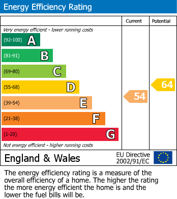 Energy Performance Certificate for Wood Crescent, Rothwell, Leeds