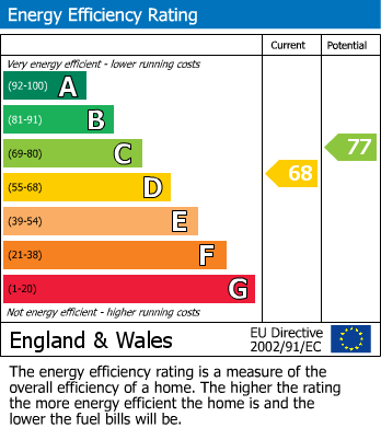 Energy Performance Certificate for Cross Gates Avenue, Crossgates Leeds