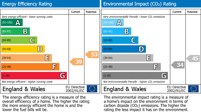 Energy Performance Certificate for Kennerleigh Crescent, Crossgates, Leeds 15